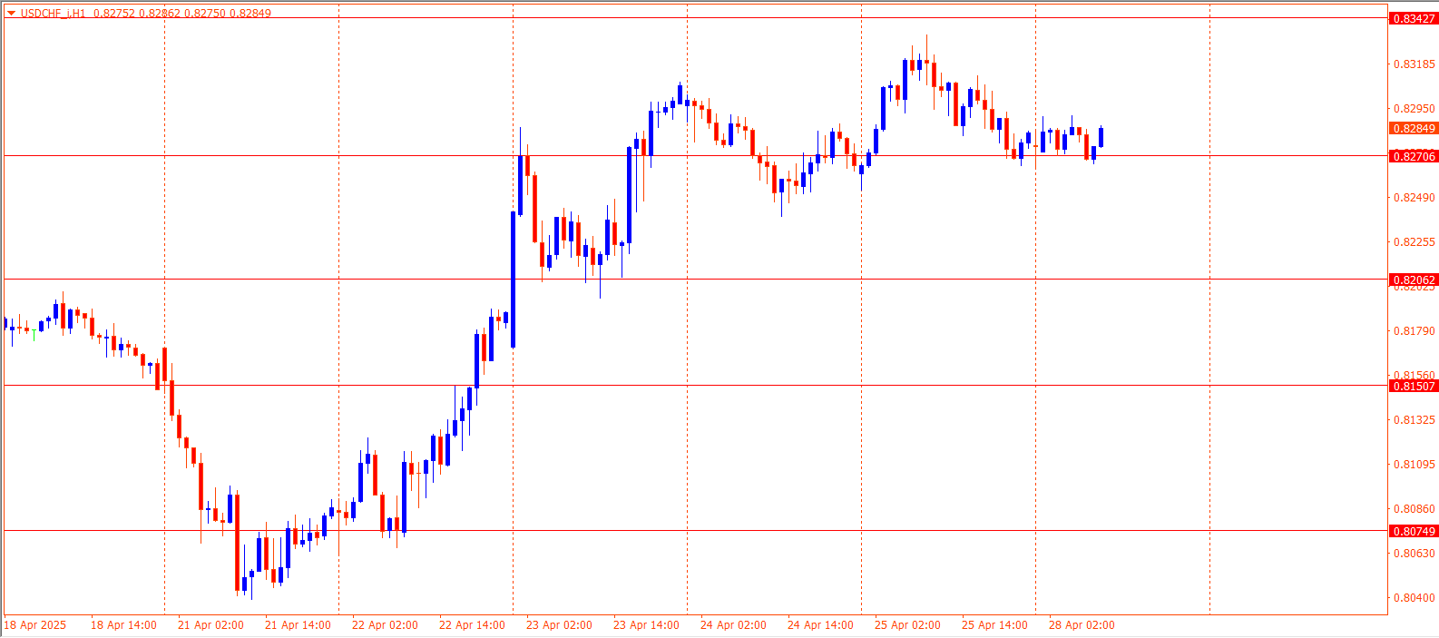 USDCHF